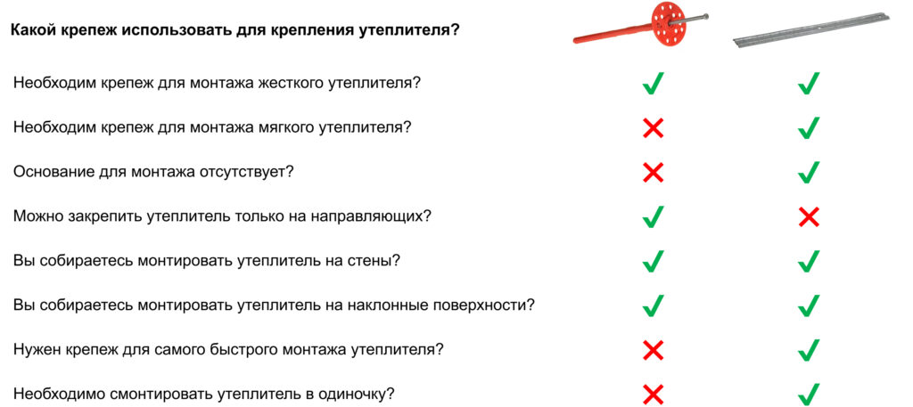 Сравнение крепежа